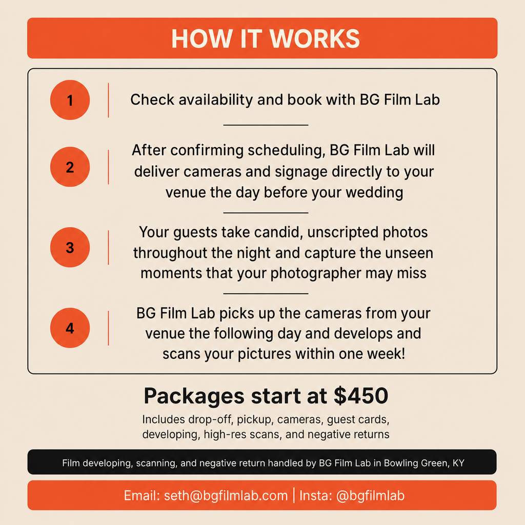 Infographic detailing the process of using BG Film Lab for wedding photography services.