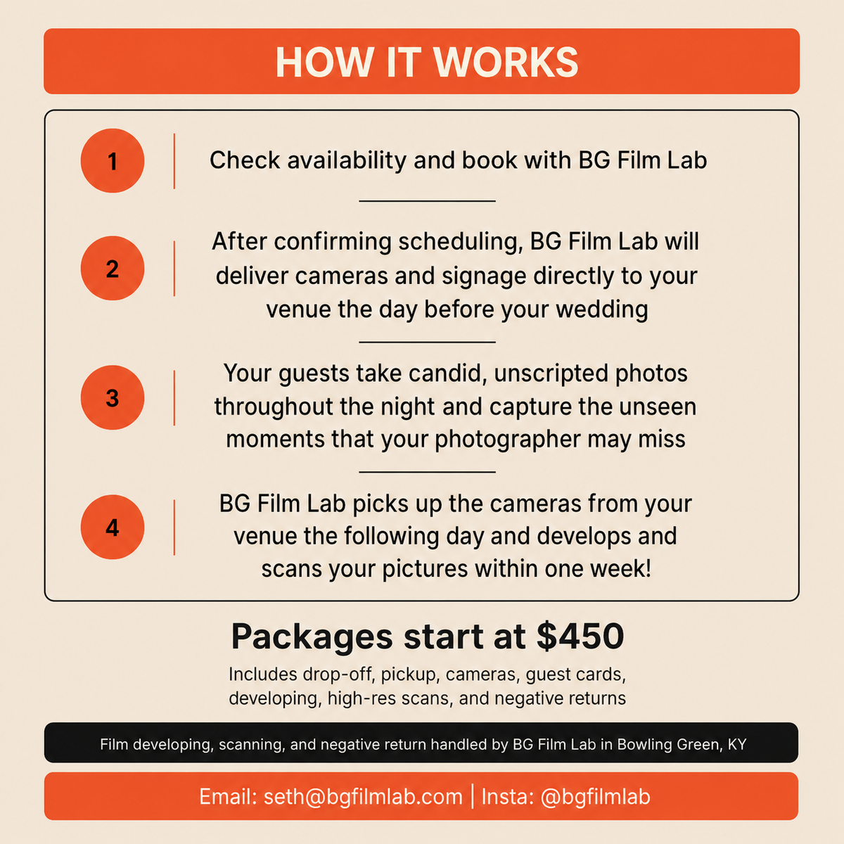 Infographic detailing the process of using BG Film Lab for wedding photography services.